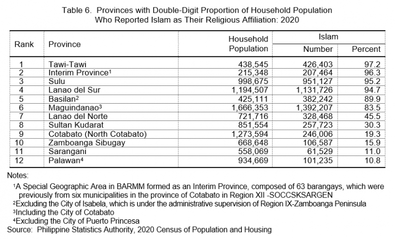 religious-affiliation-in-the-philippines-2020-census-of-population-and